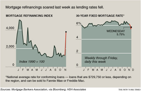 Special Financing - home loan financing after forclosure