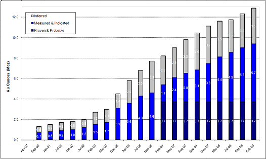 Special Financing - what is a tier 0 credit rating