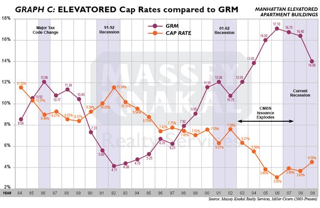 Special Financing - house payoff chart