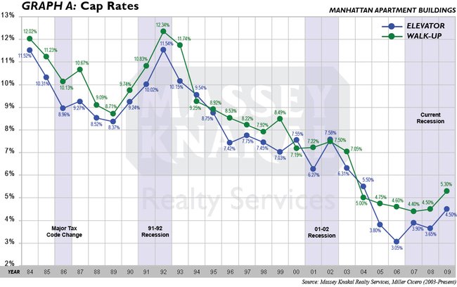 Special Financing - fomocostockprices