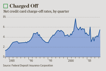 Special Financing - average debt for american