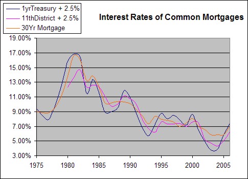 Special Financing - hecm to hecm refi to add spouse to the loan