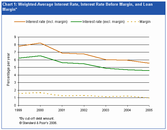 Special Financing - banks in the philippines with highest time deposit interest