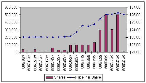 Special Financing - economy graphs of oh