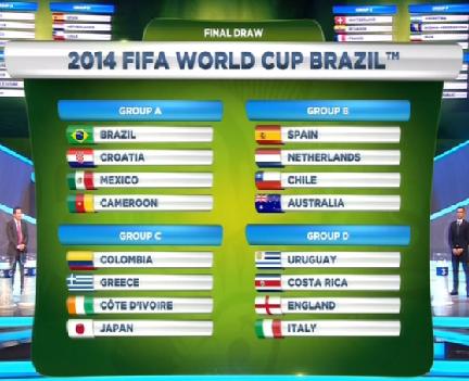 Group Dynamics: World Cup Profiles, vol. iv